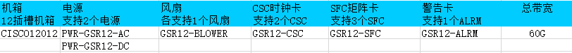 CISCO12012参数