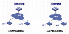 无线控制器相关知识