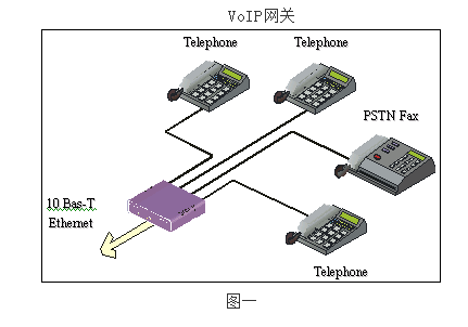 IP电话解决方案
