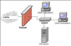硬件防火墙的功能分析