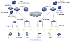 无线组网方案解析