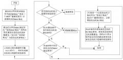 三层交换机具体工作原理图解