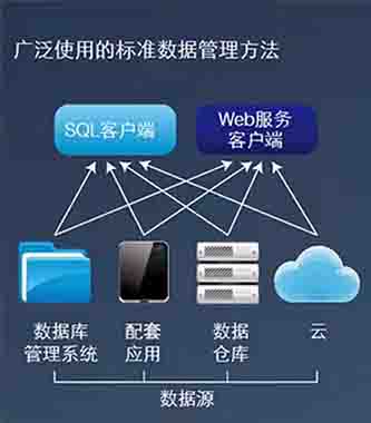 思科数据虚拟化:利用大数据和分析来发展业务，您准备好了吗?