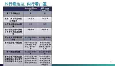 如何科学合理的进行无线网络性能验证测试