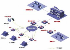 网络安全设备系统有哪些设备