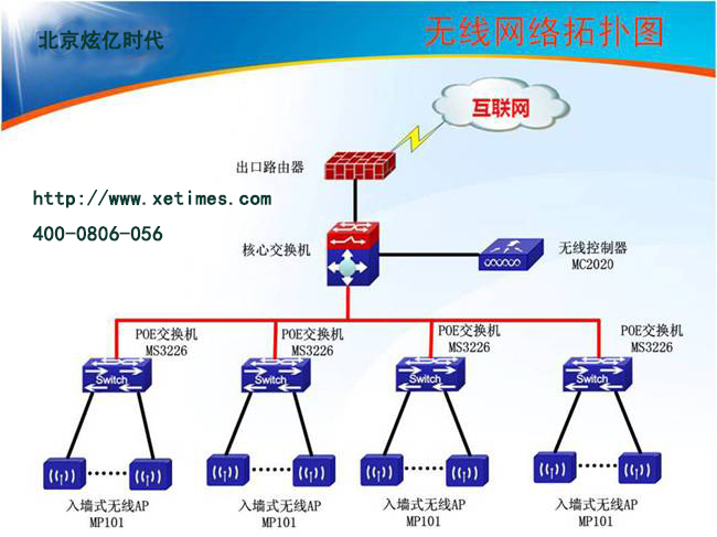 无线网络系统的维护与优化