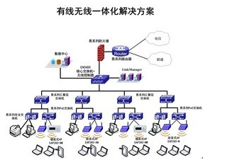 有线无线一体化应用发展情况