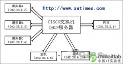 如何把思科3560交换机配置成DHCP服务器