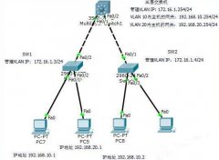 三层交换机实现VLAN间路由配置实例