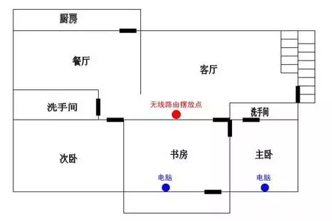 合理摆放无线路由器的位置示意图