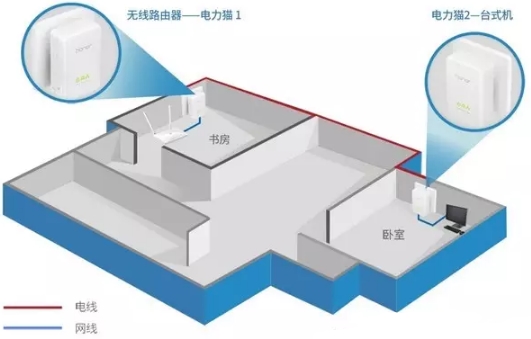 解决无线网络令人抓狂的问题设置无线中继器的位置