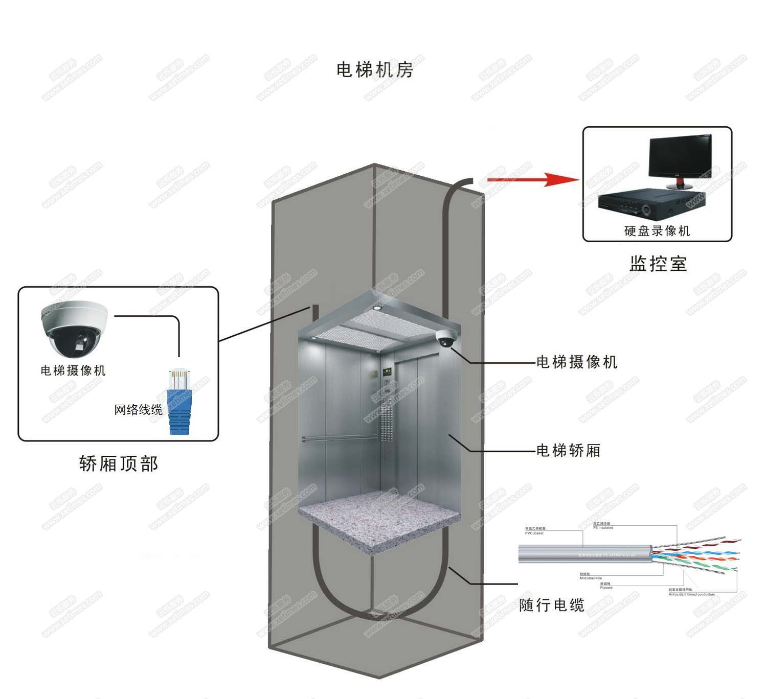 电梯安全监控系统解决方案