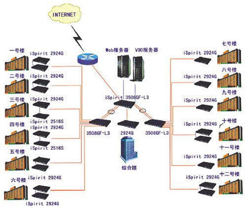 综合布线系统示意图