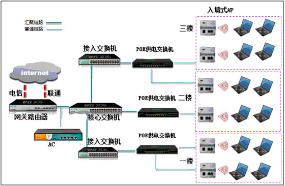 企业无线网络拓扑图