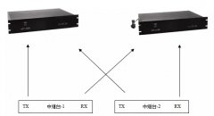 无线覆盖基础知识：合路器/分路器