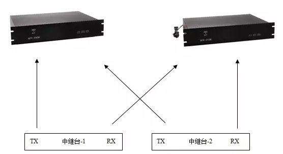 合路器/分路器拓扑图