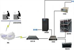 UPS怎样远程放电？炫亿时代UPS远程监控方案彻底解决远程放电困扰