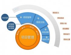 企业与IT外包公司缺少沟通，选择这样的处理方式